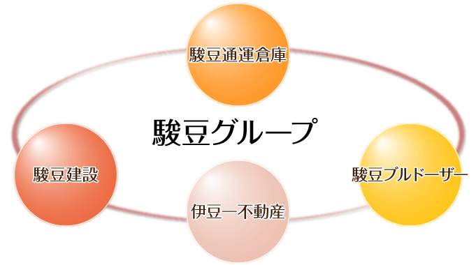 駿豆グループ イメージ図